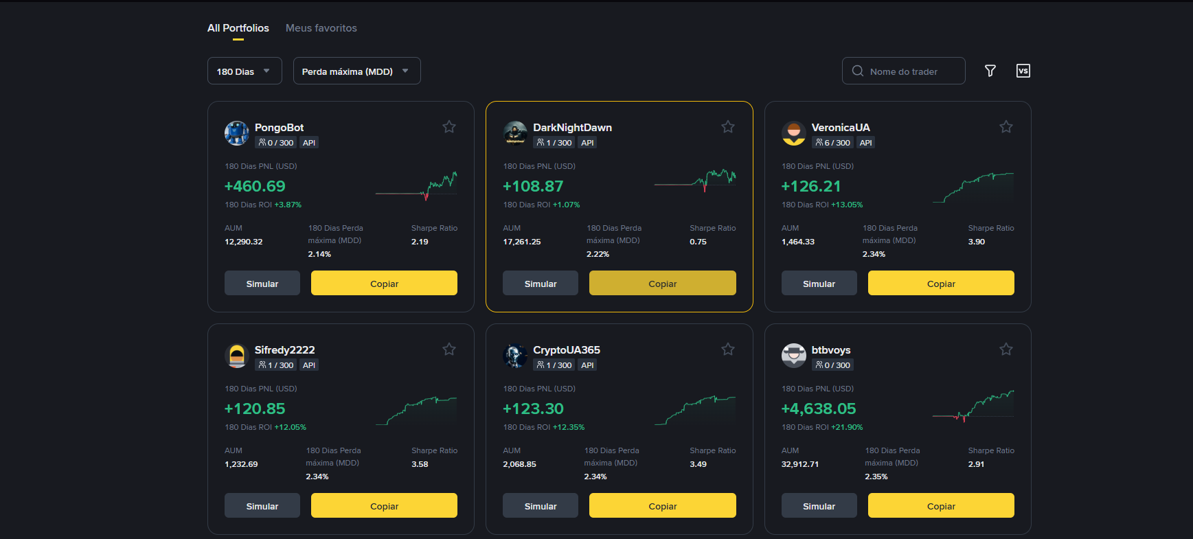 All Portfolios page with MDD filter