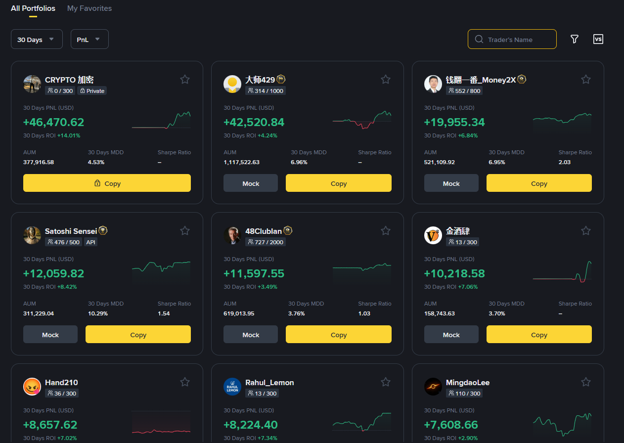 All Portfolios with 30 Days filter, PnL sort and Copy button