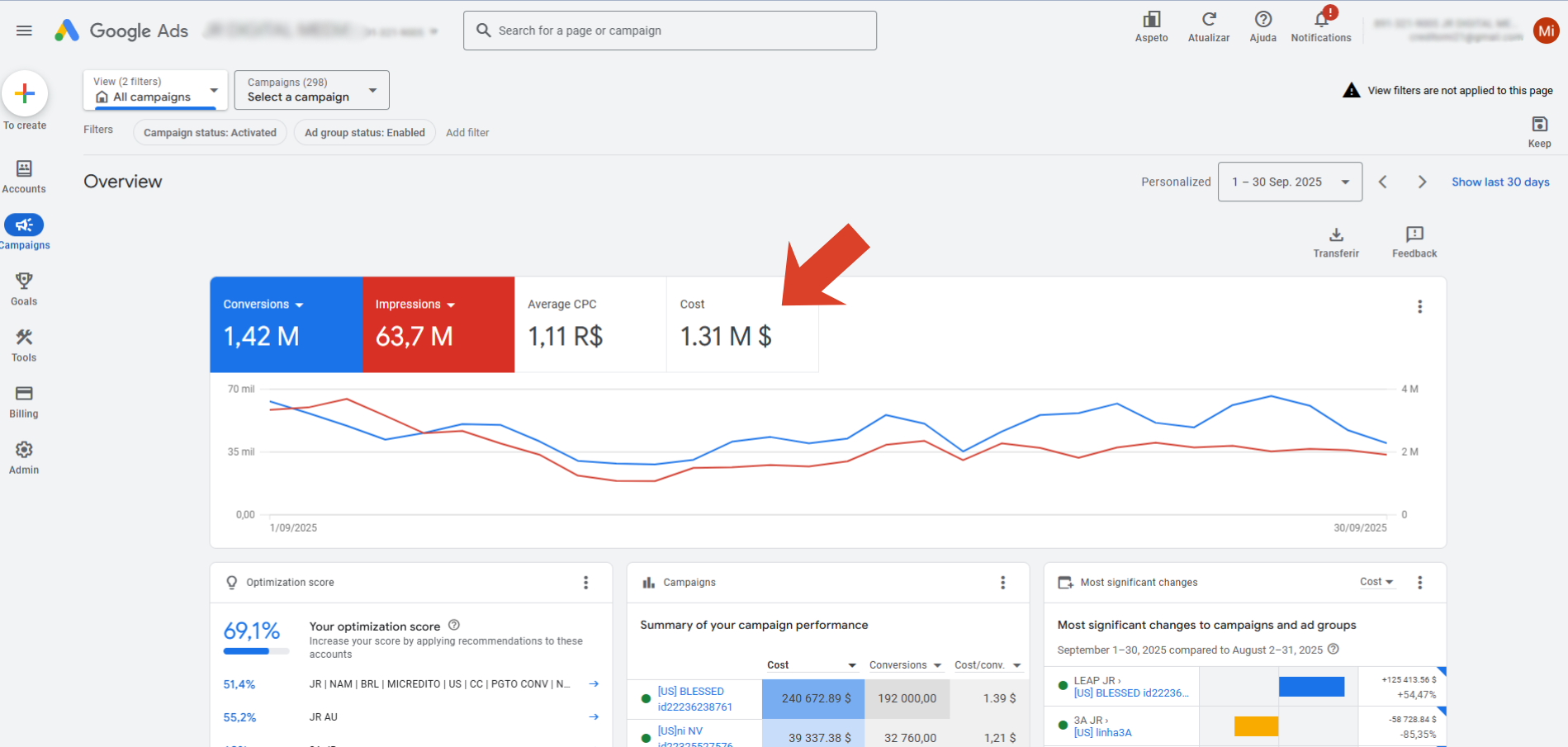 Google Ads spend overview